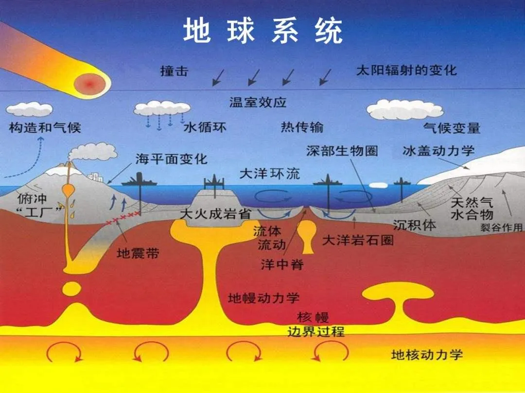二次选拔消息速递:行星科学实验班、基础学科拔尖学生培养计划(地质学)、生物演化与环境国际班(交叉创新)