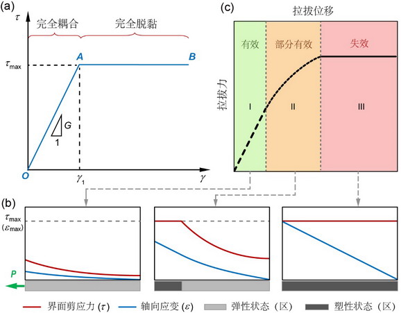 11月9日，博士生张诚成在地质工程光纤监测研究方面取得新进展 2.jpg